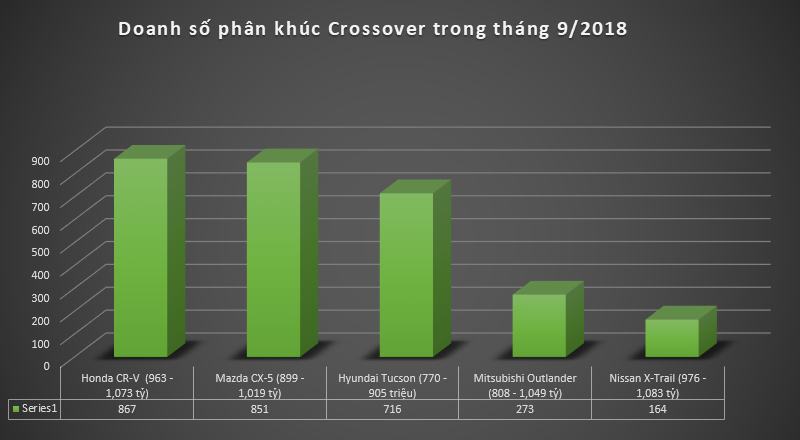 Hình Ảnh Hyundai Tucson Làm Nóng Phân Khúc Crossover Với Doanh Số Tăng Đến 34% 1