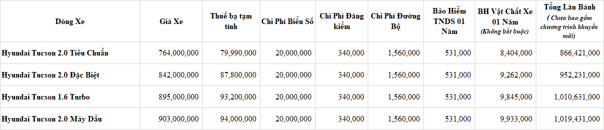 Hình Ảnh Giá lăn bánh Hyundai Tucson tại TP.HCM (7/2021) ? 7