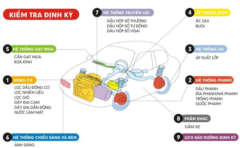 Hình Ảnh Bảo dưỡng xe Hyundai khu vực TP.HCM ? 6